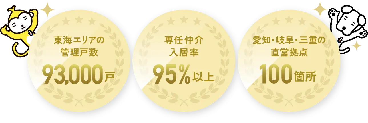 東海エリアの管理戸数93,000戸 専任仲介入居率95%以上 愛知・岐阜・三重の直営拠点100箇所