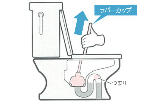 つまりとラバーカップの図