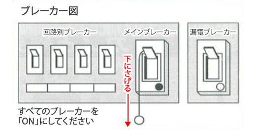 ブレーカー図 メインブレーカーを下にさげて、すべてのブレーカーをONにしてください