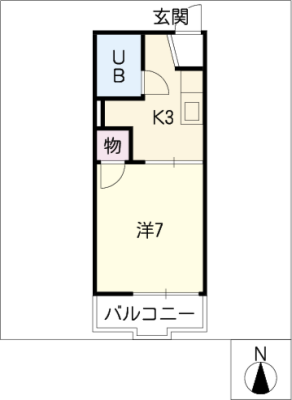 diagrams