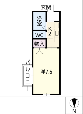 diagrams