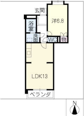 diagrams