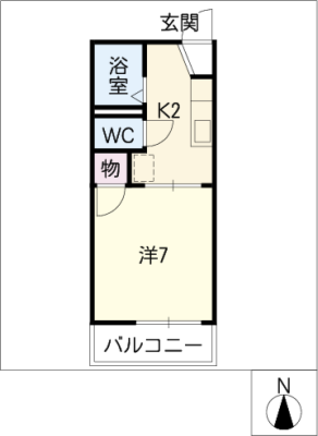 diagrams