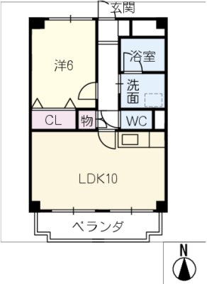 diagrams