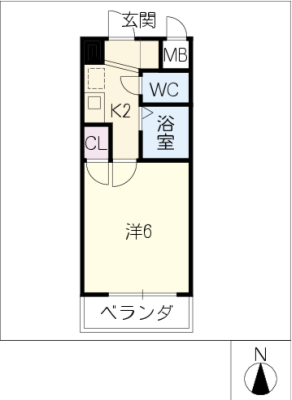 diagrams