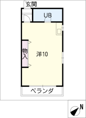 diagrams