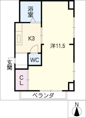 diagrams