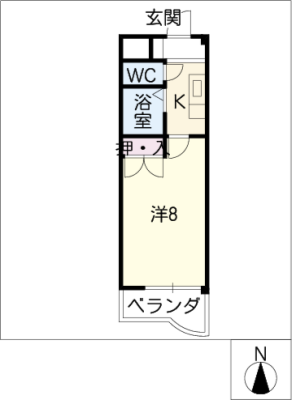 diagrams