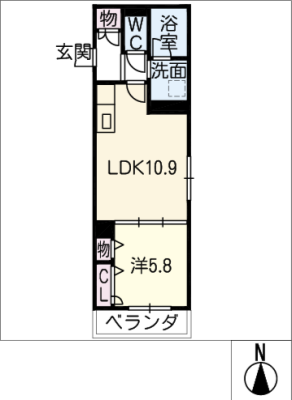 diagrams