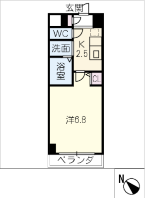 diagrams