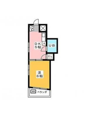 diagrams
