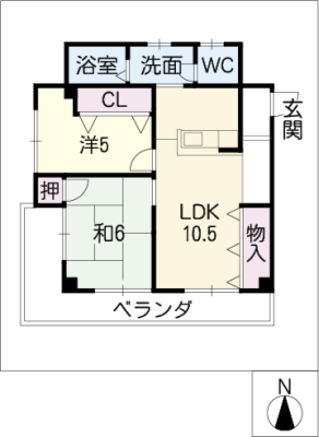 diagrams