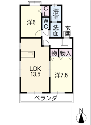 diagrams