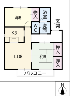 diagrams