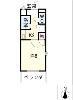 diagrams