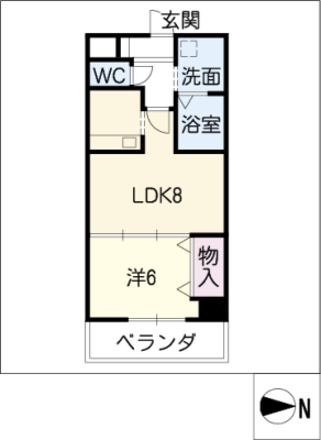 diagrams