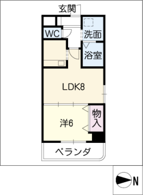 diagrams