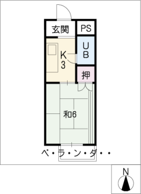 diagrams