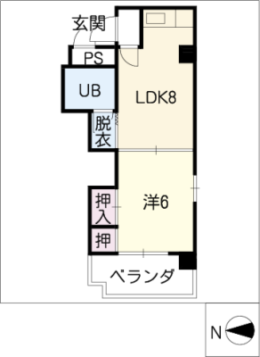diagrams