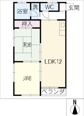 diagrams