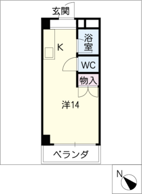 diagrams