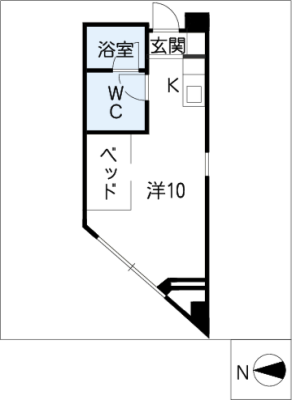 diagrams