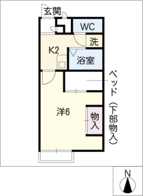 diagrams