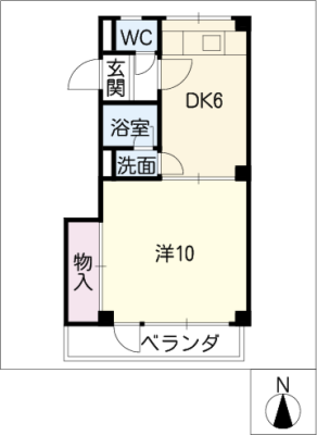 diagrams