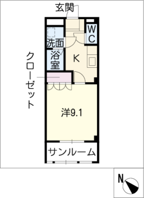 diagrams
