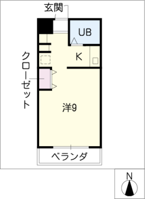 diagrams