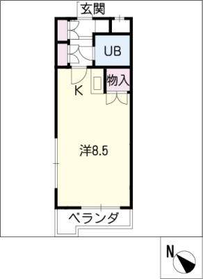 diagrams