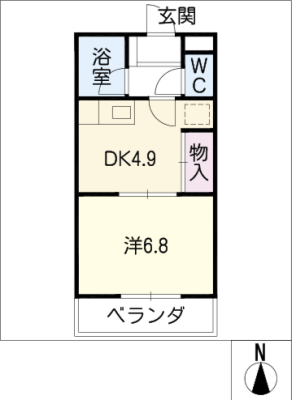 diagrams