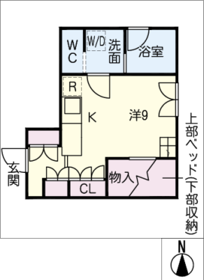 diagrams
