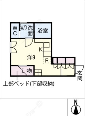 diagrams