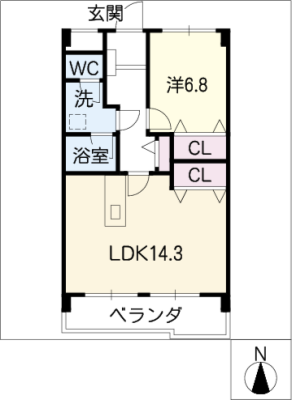 diagrams