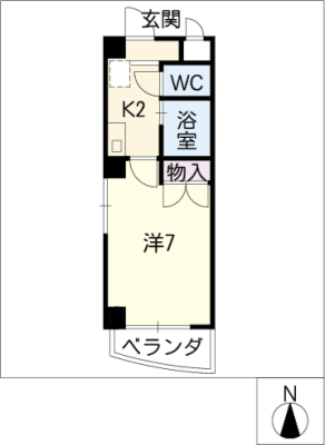 diagrams