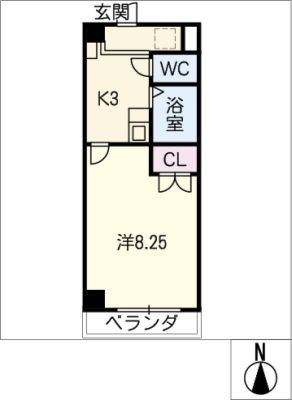 diagrams
