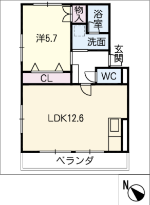diagrams
