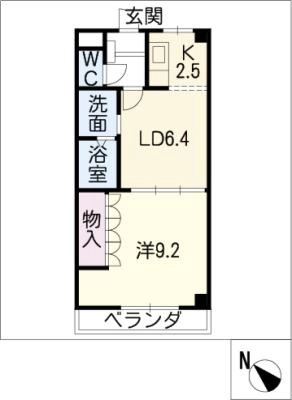 diagrams