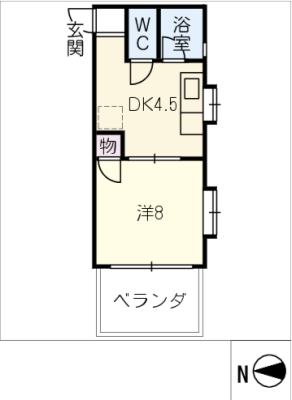 diagrams