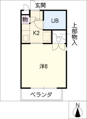 diagrams