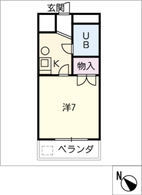 diagrams