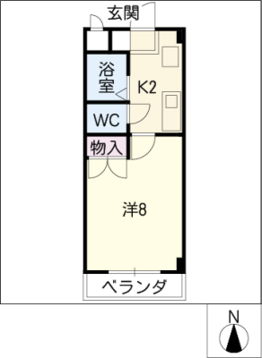 diagrams