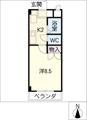 diagrams