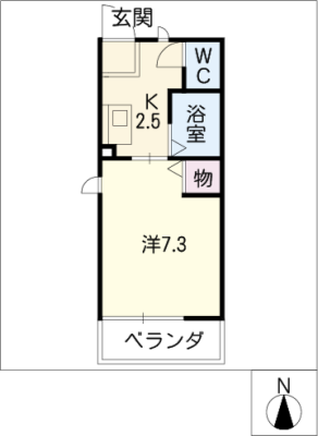 diagrams