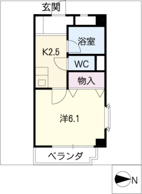 diagrams