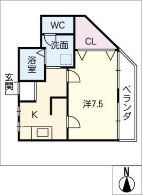diagrams