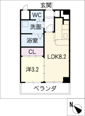 diagrams