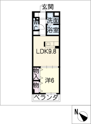 diagrams