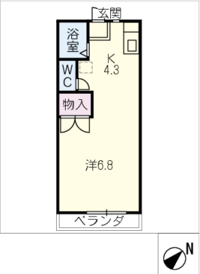 diagrams